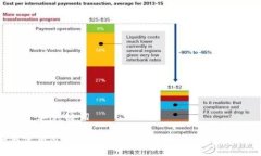 ### 和关键词如何使用Met