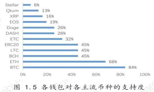 : 银行NFC数字货币:未来支付的革命性解决方案