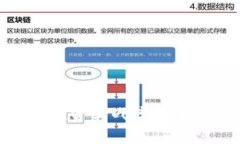 bairoti数字货币投资实战案